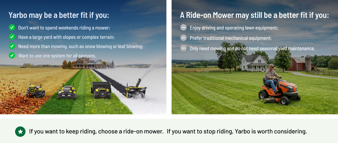 Split image comparing Yarbo robotic mowers for seasonal yard work with a man riding an orange ride-on mower on a green lawn.